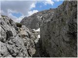 Passo Valparola - Sasso di Stria